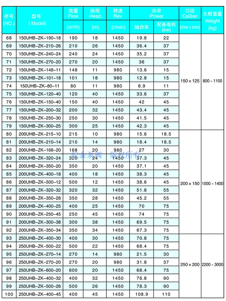 4.jpg UHB-ZK耐腐耐磨砂漿泵參數