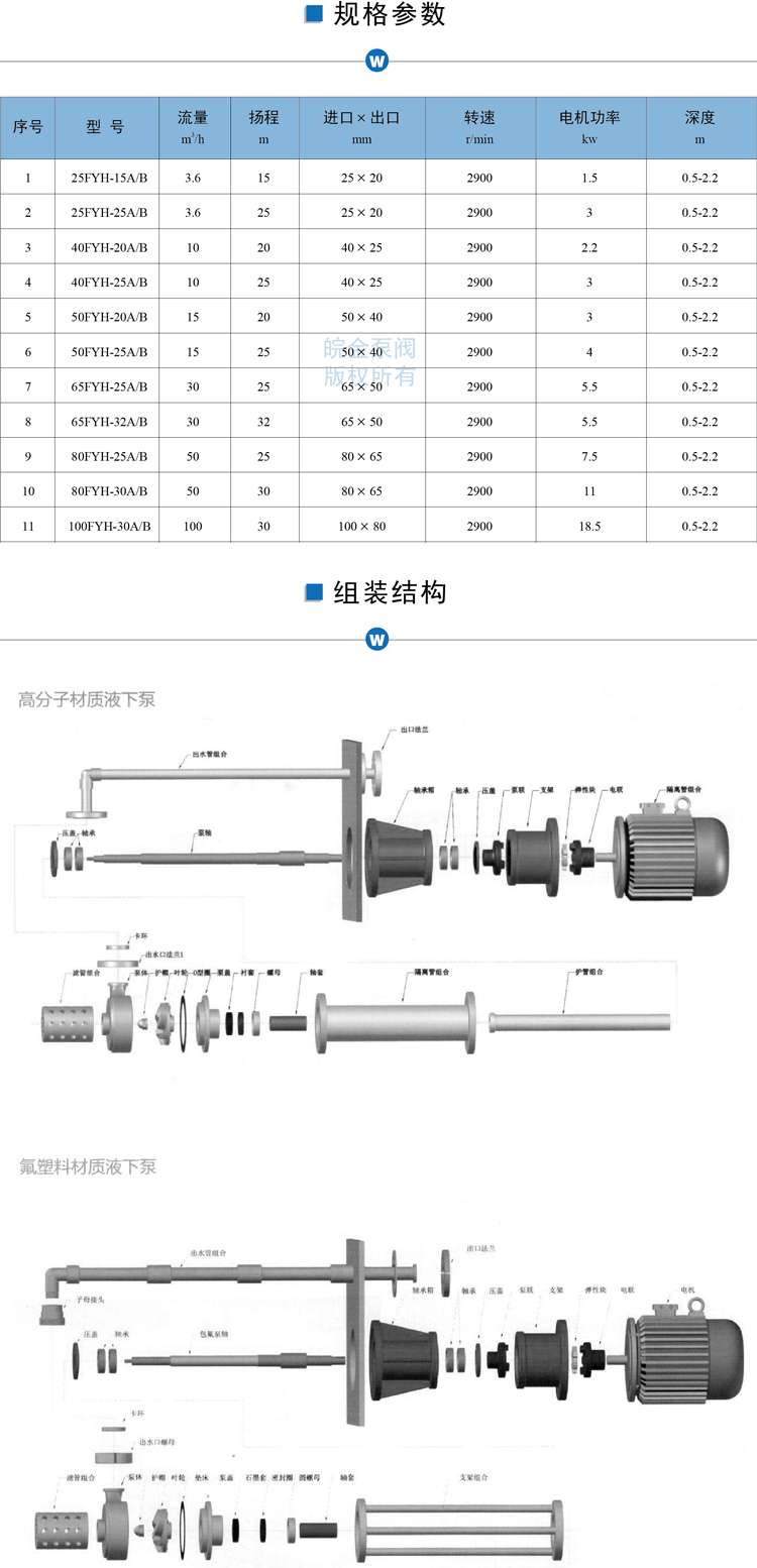 FYH氟塑料液下泵技術參數組裝結構 液下泵參數表
