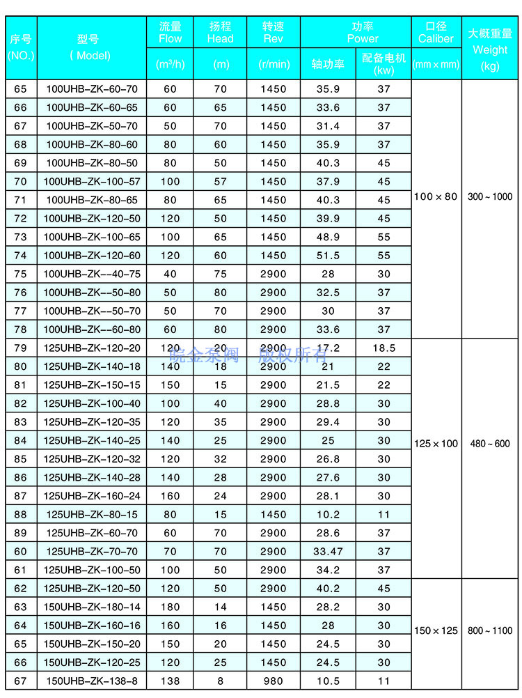 3.jpg UHB-ZK耐腐耐磨砂漿泵參數