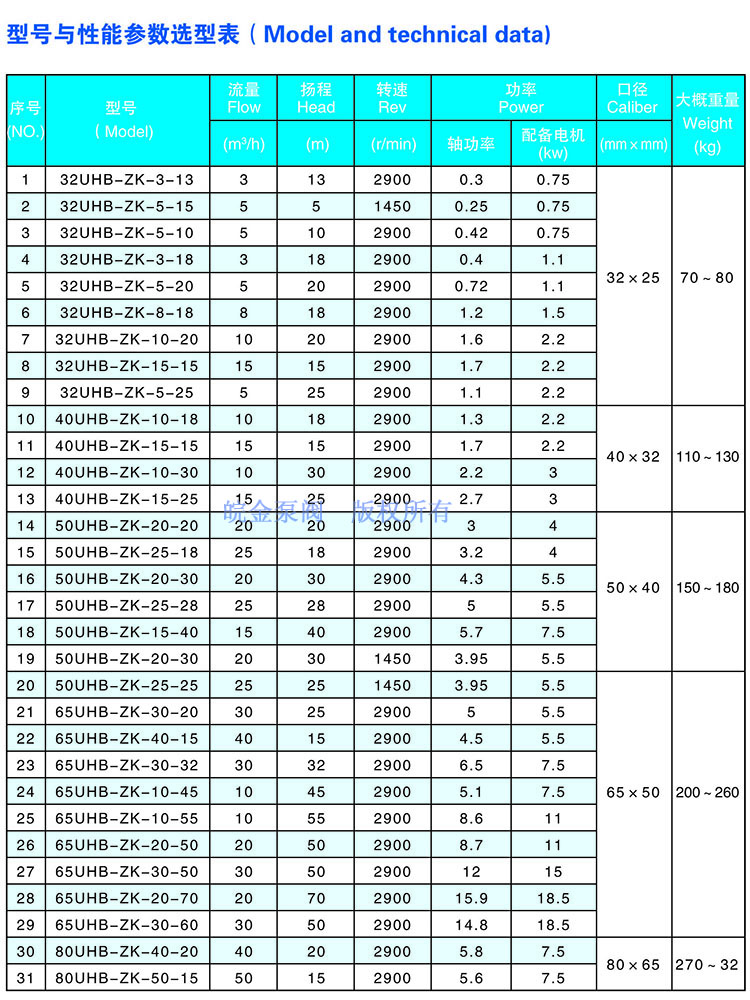 uhb-1.jpg UHB-ZK耐腐耐磨砂漿參數