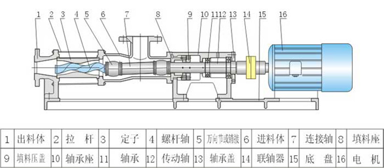 螺桿泵結構.jpg