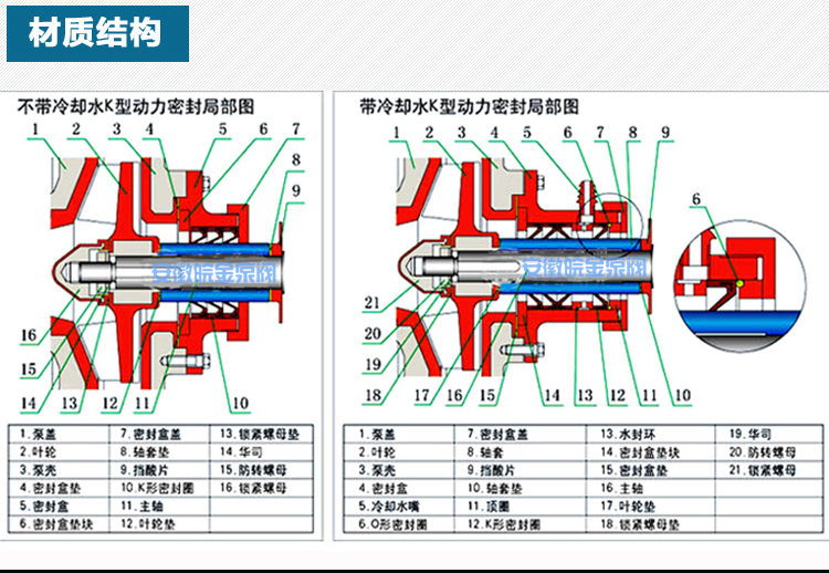 UHB-ZK_04.jpg 耐腐耐磨砂漿泵結構