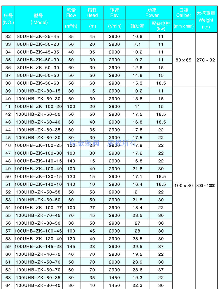 2.jpg UHB-ZK耐腐耐磨砂漿泵參數