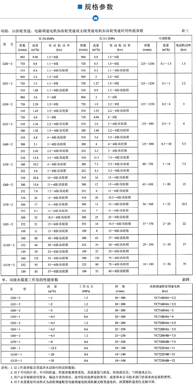 G型螺桿泵參數