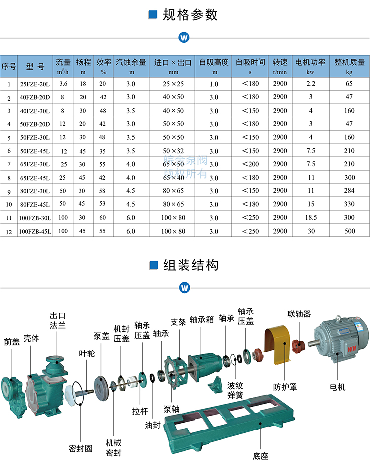 氟塑料離心自吸泵參數