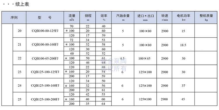 氟塑料磁力泵參數
