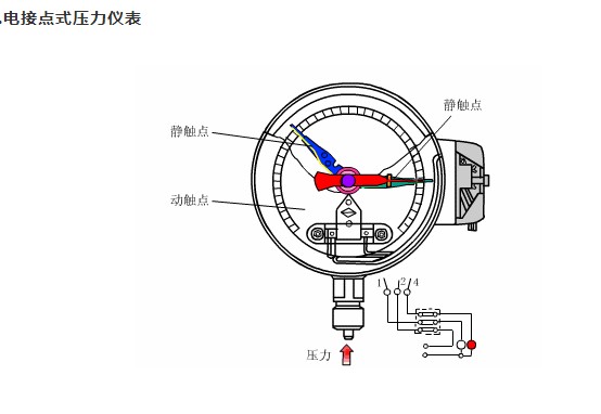 壓力表