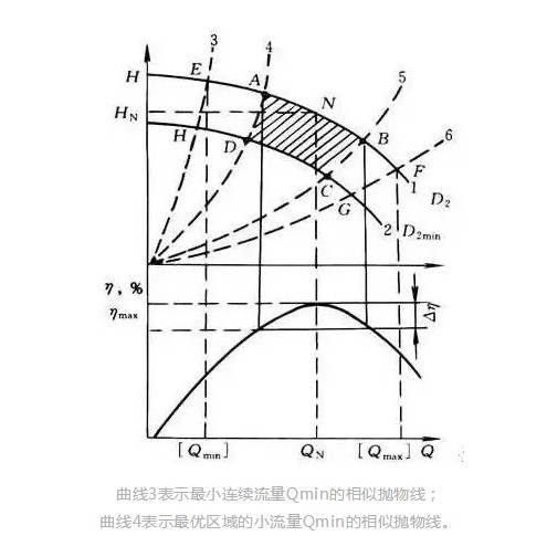 流量線