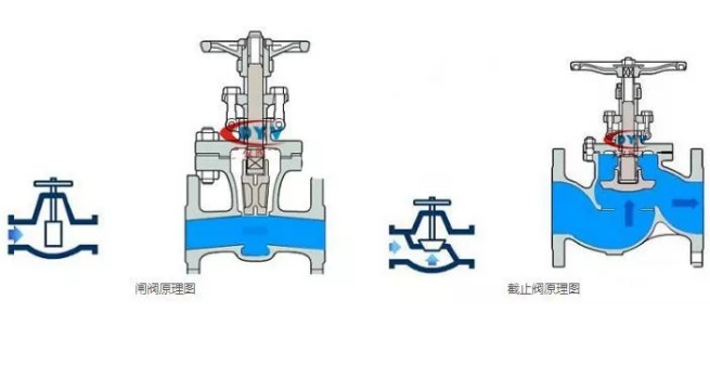 原理