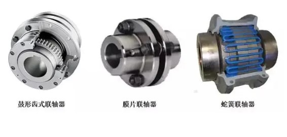 聯軸器