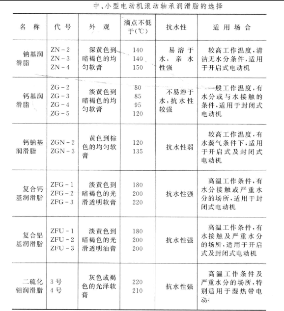 電機